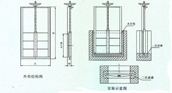 渠道閘門結(jié)構(gòu)圖